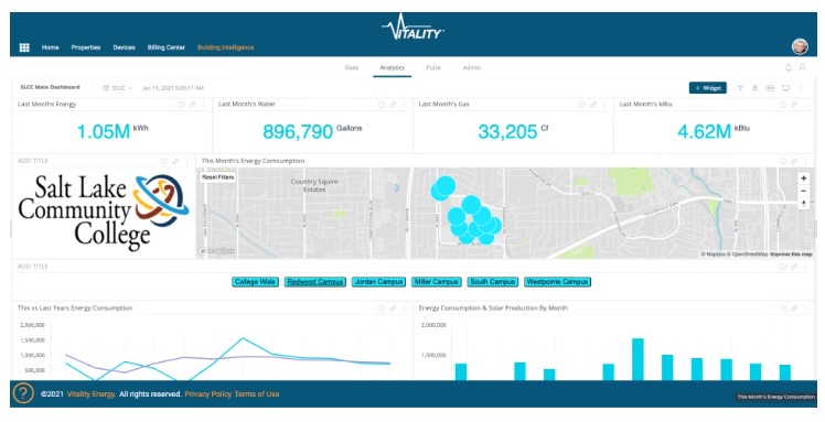 Vitality сравнение