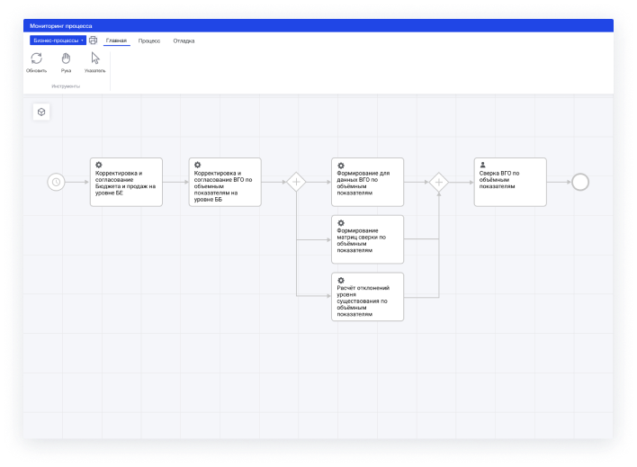 Форсайт. Бюджетирование программа
