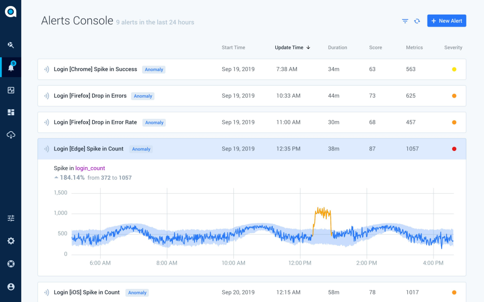 Anodot программа