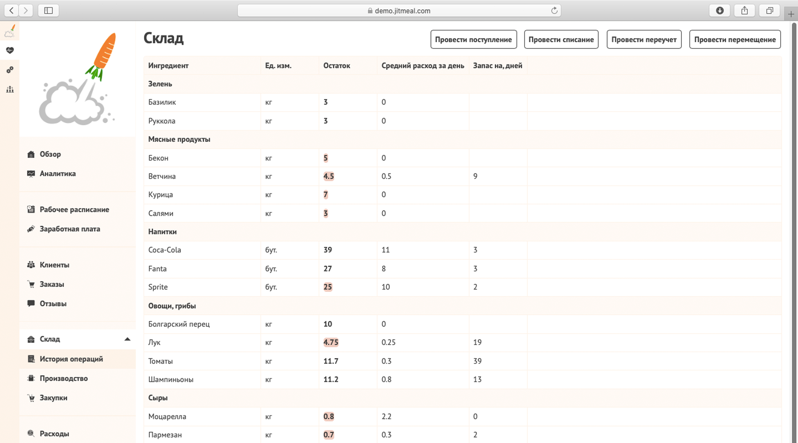 JITMeal программа