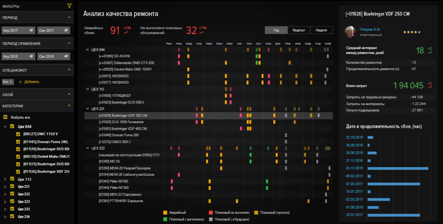 ЦУБ Ремонты сравнение