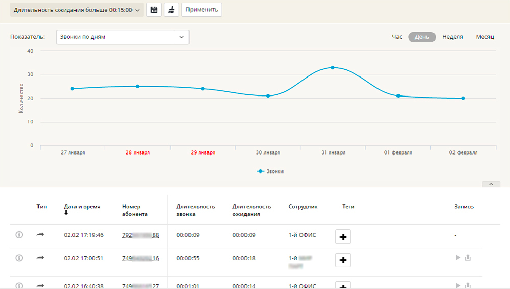 UIS характеристики