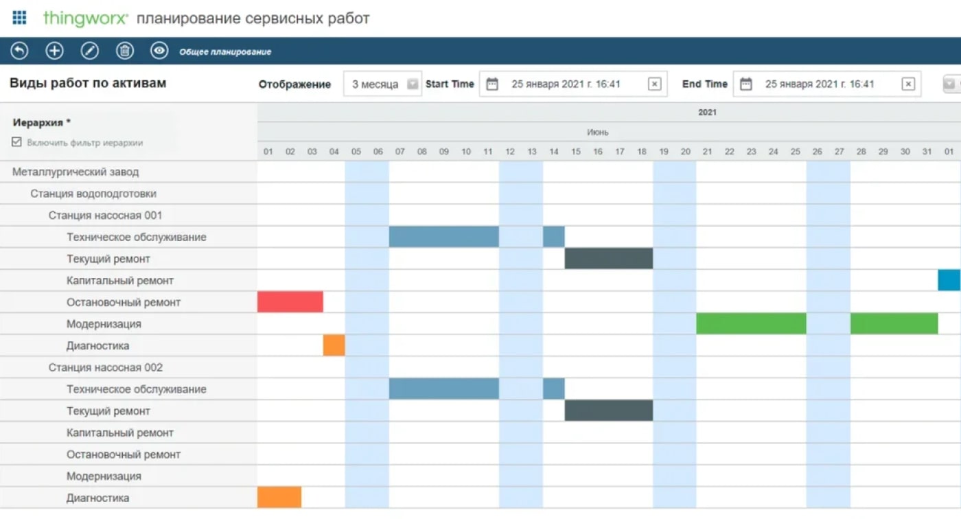 ServiceVizor сравнение