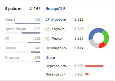 Saby CRM — Управление продажами