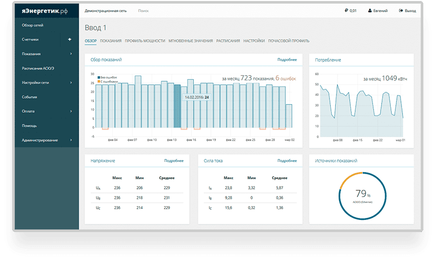 АСКУЭ яЭнергетик программа