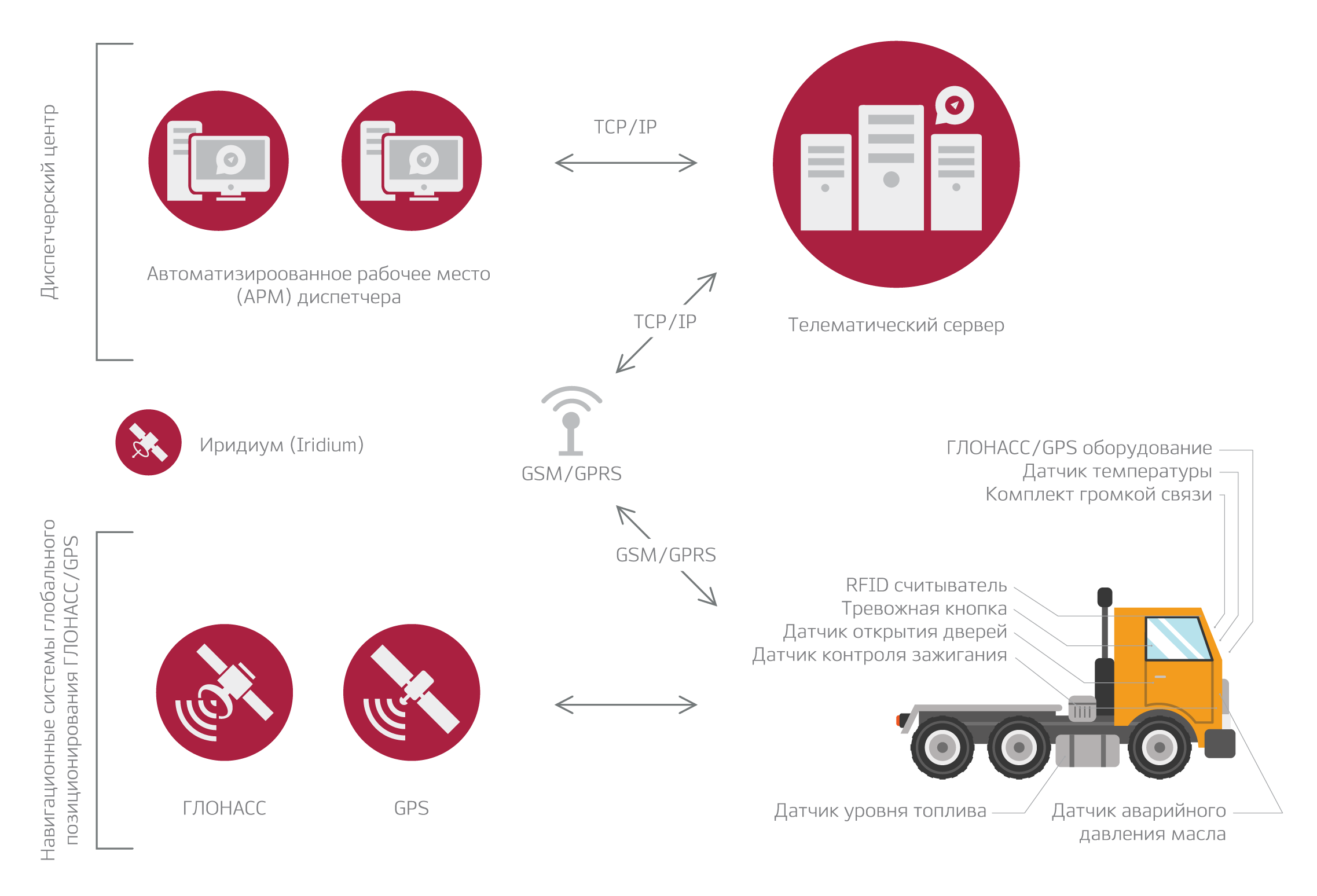 Monitor3S программа