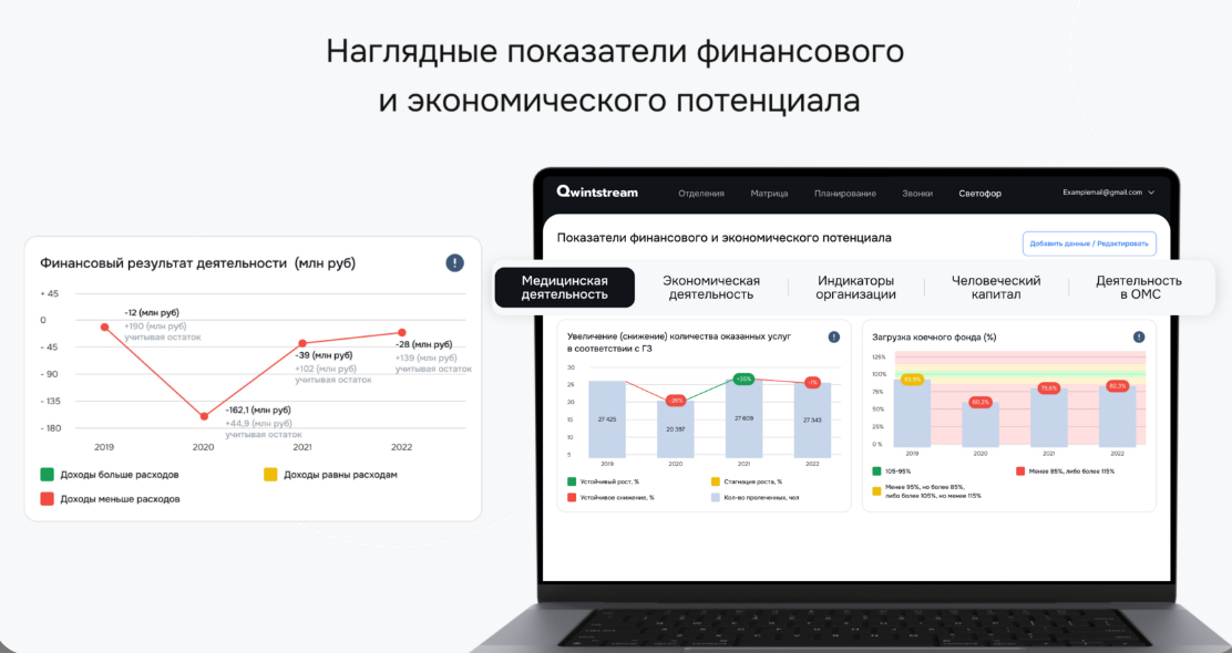 Qwintstream характеристики