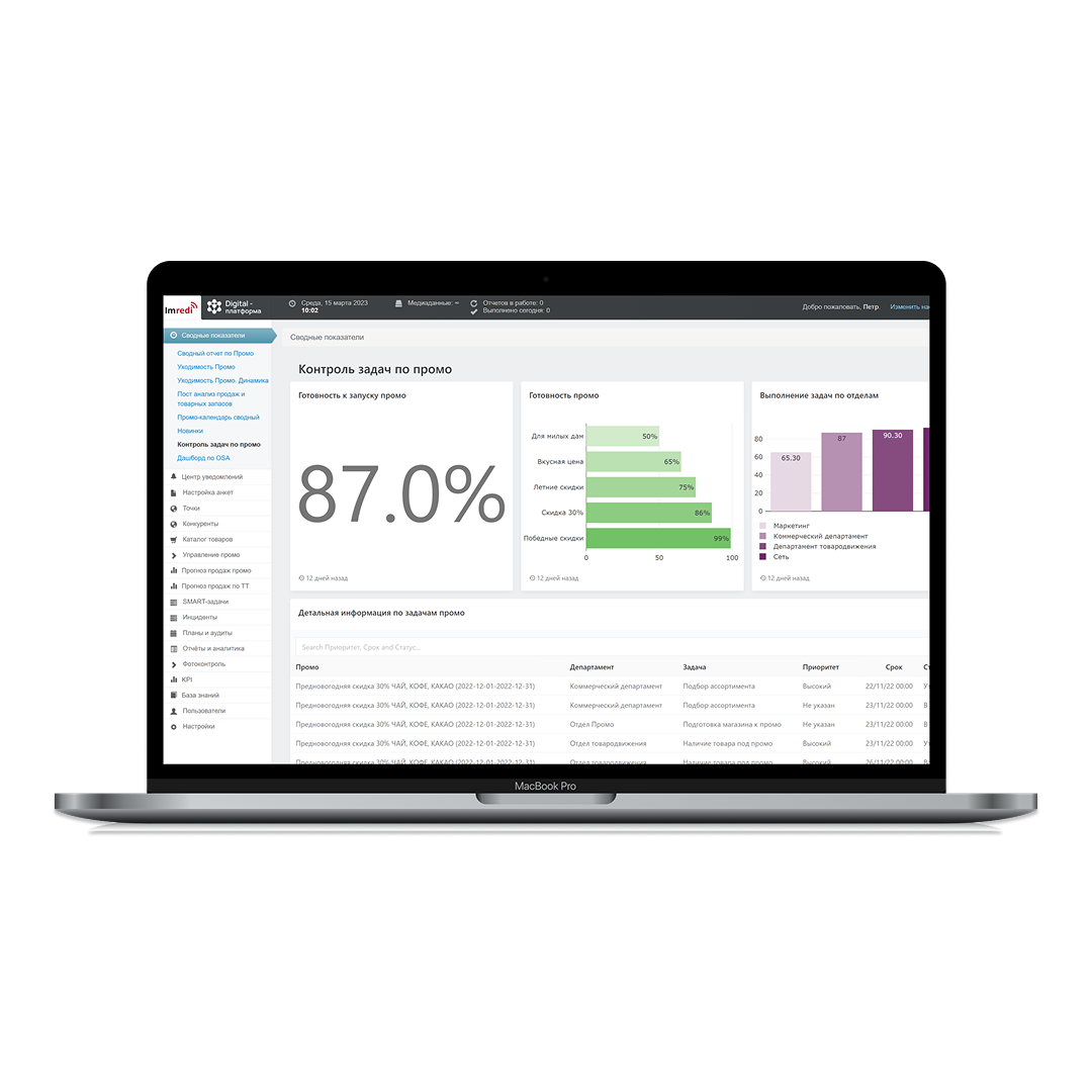 Imredi Promo программа