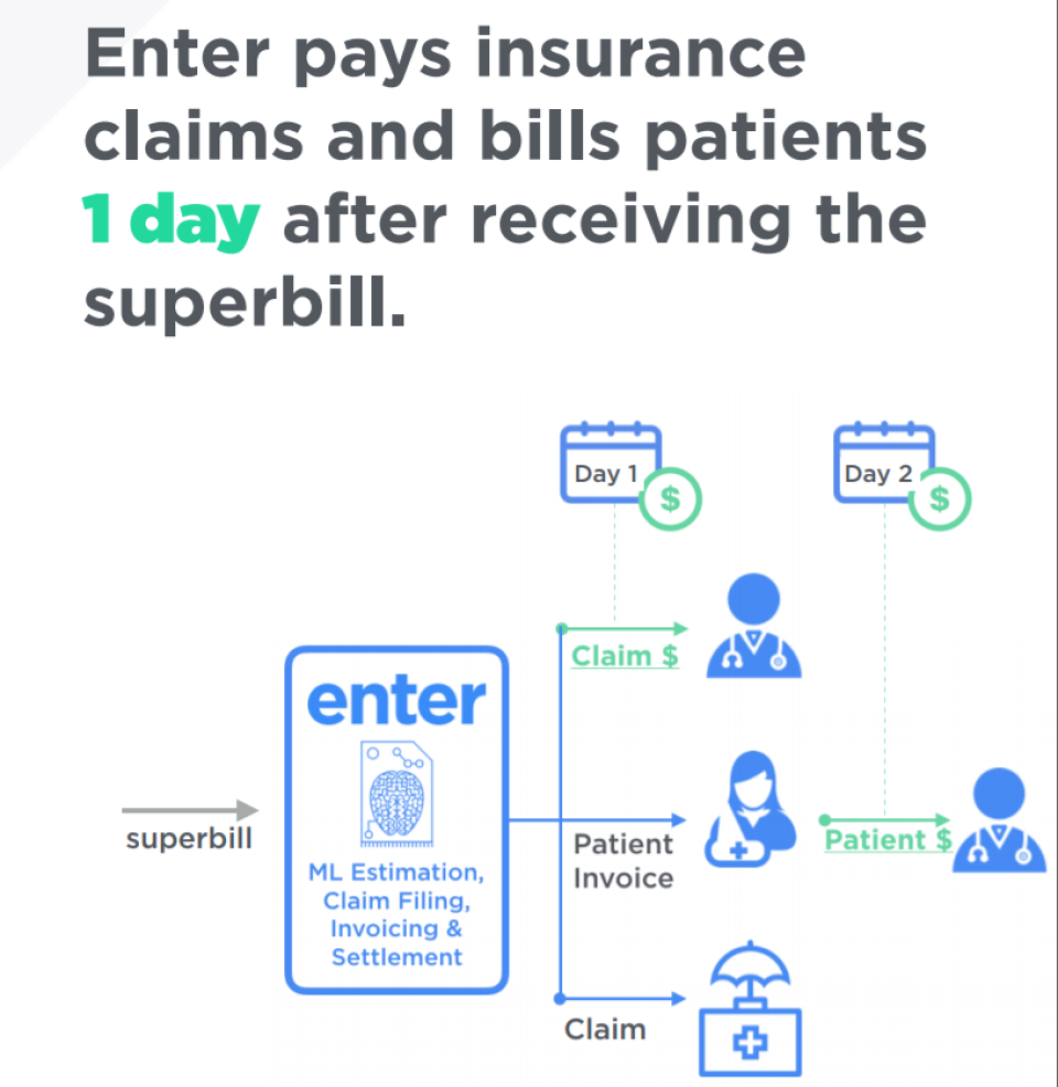 Enter характеристики