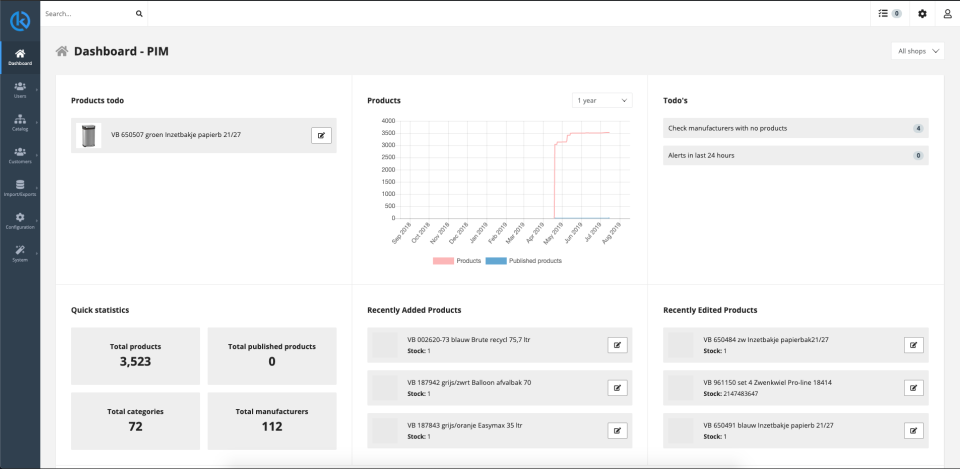 Katana PIM программа