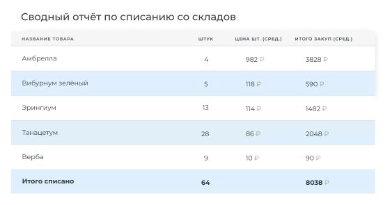 Inspiro программа