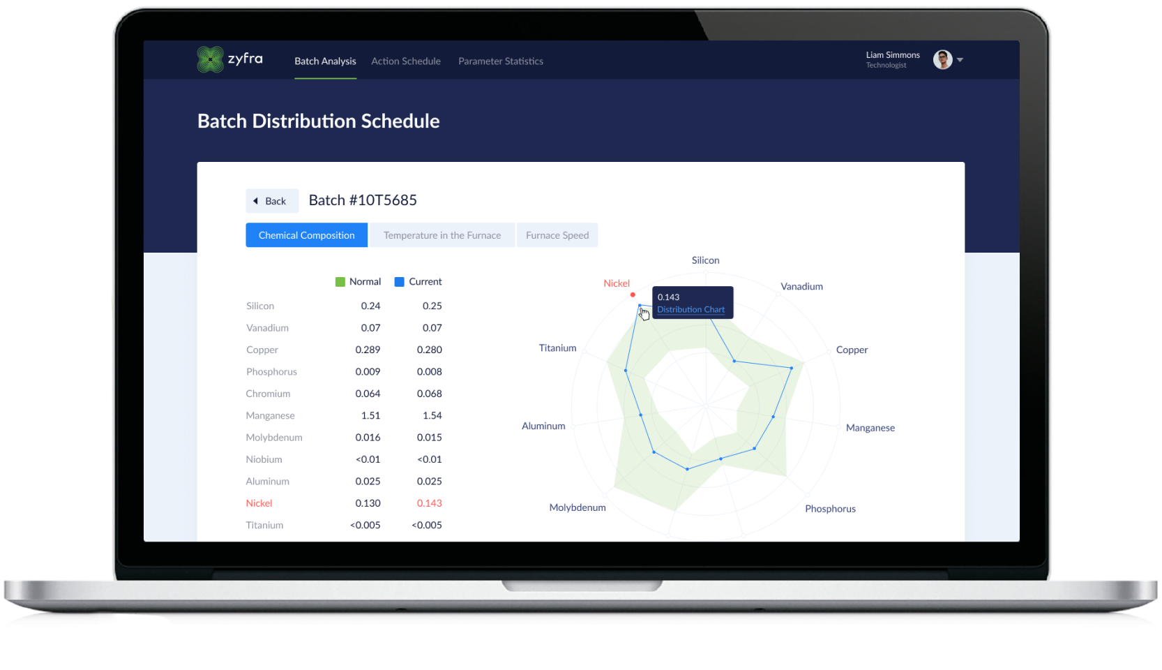 Zyfra Heat Treatment характеристики