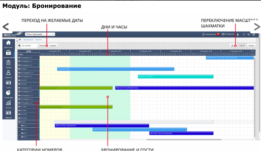 Hotel Manager Assistant Ecvi характеристики