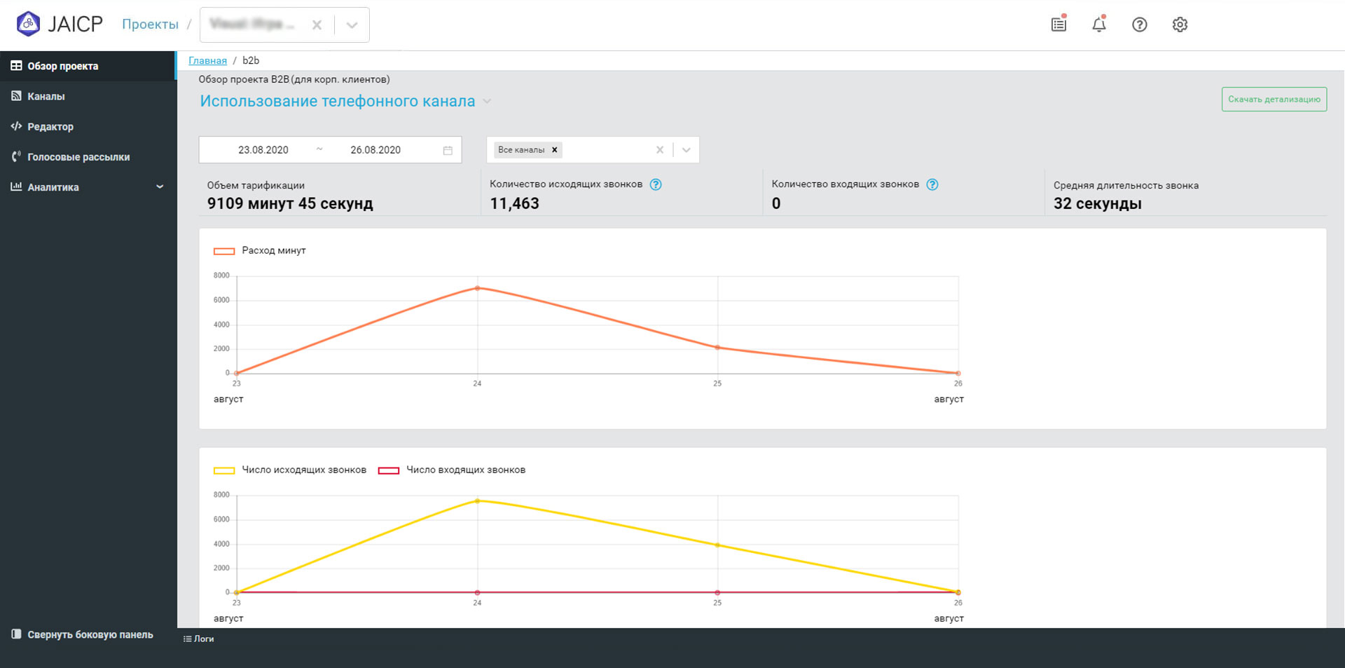 JAICP. Умные звонки характеристики