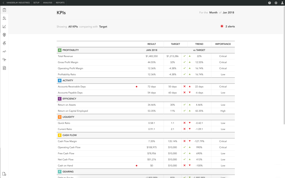 QuickBooks Online Advanced