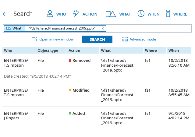 Netwrix Auditor характеристики