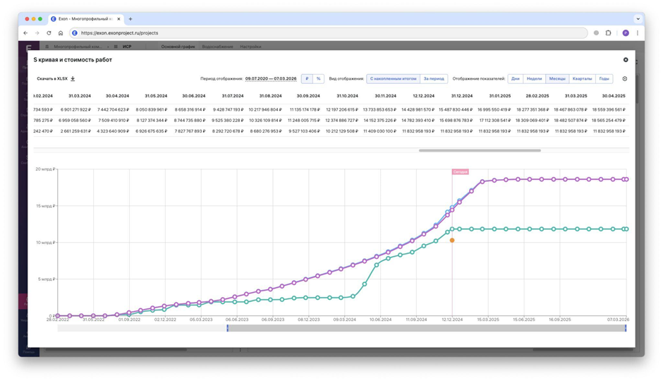 Экзон.ИСР ПО