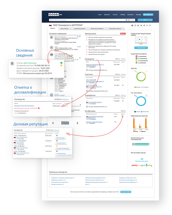 КАРТОТЕКА  ПО