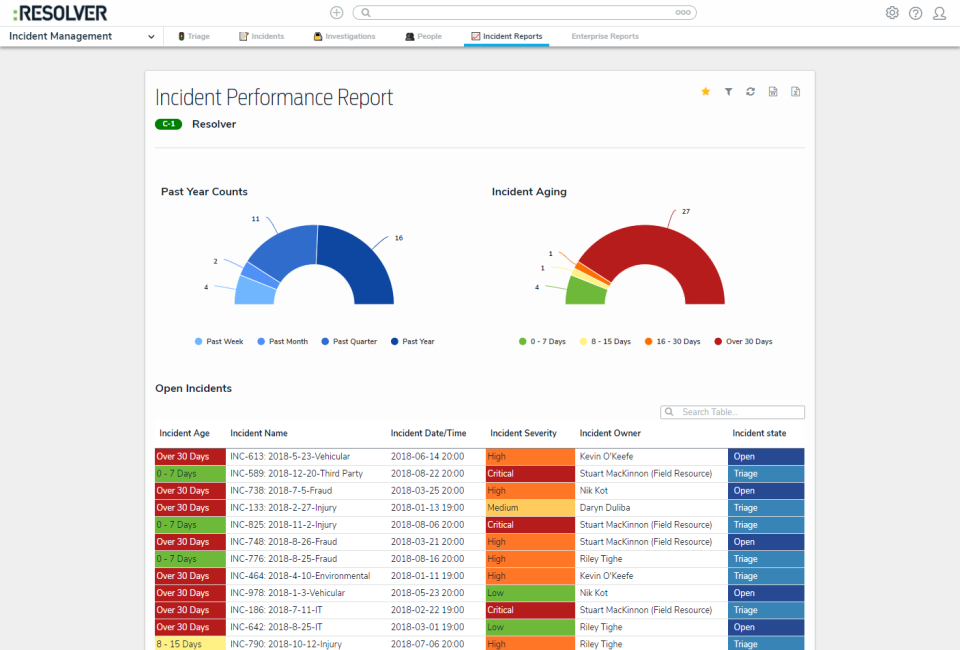 Resolver программа