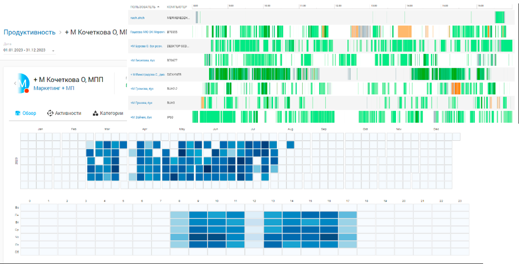 PRODOTIME программа