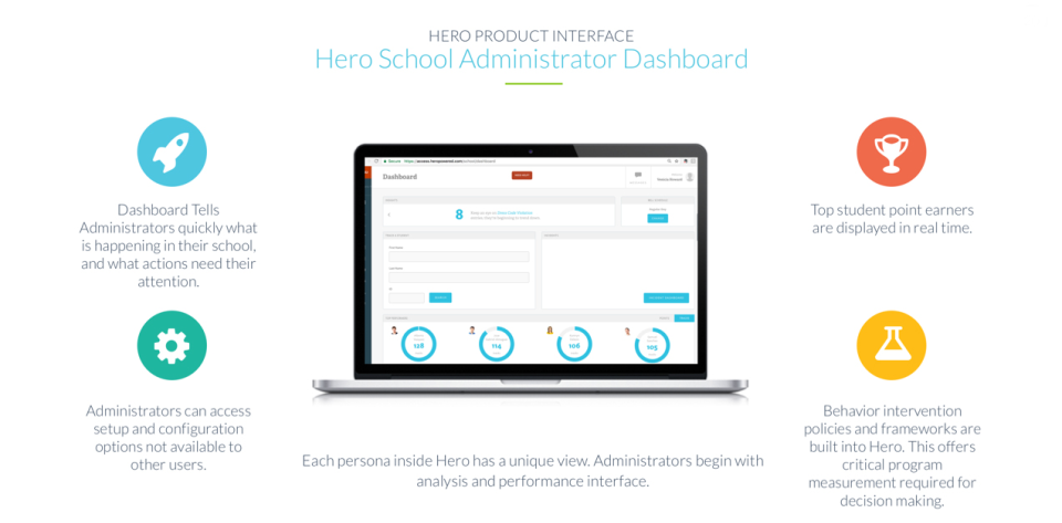 Hero характеристики