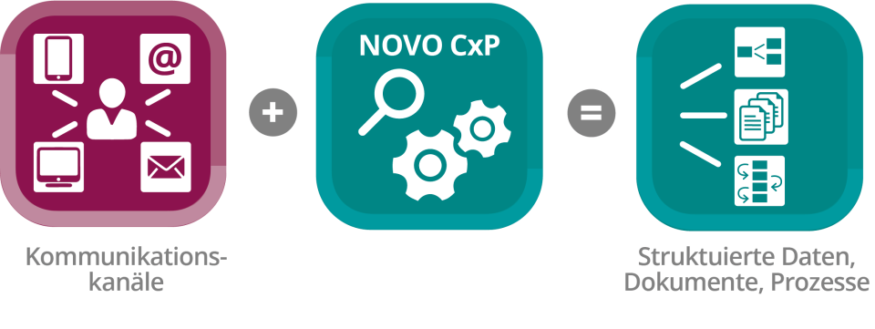 NOVO CXP