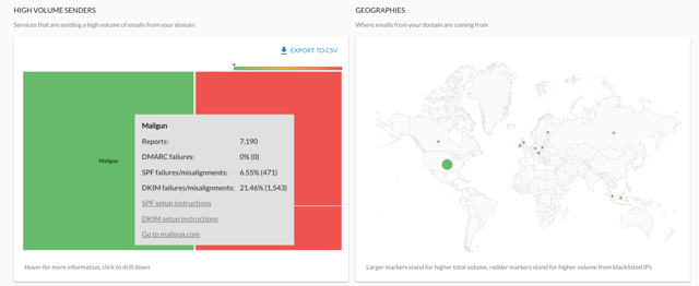 Barracuda Sentinel характеристики