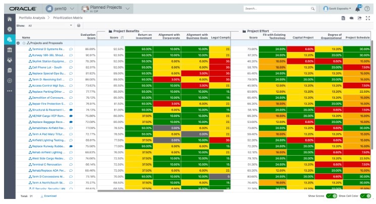 Oracle Primavera Cloud ПО