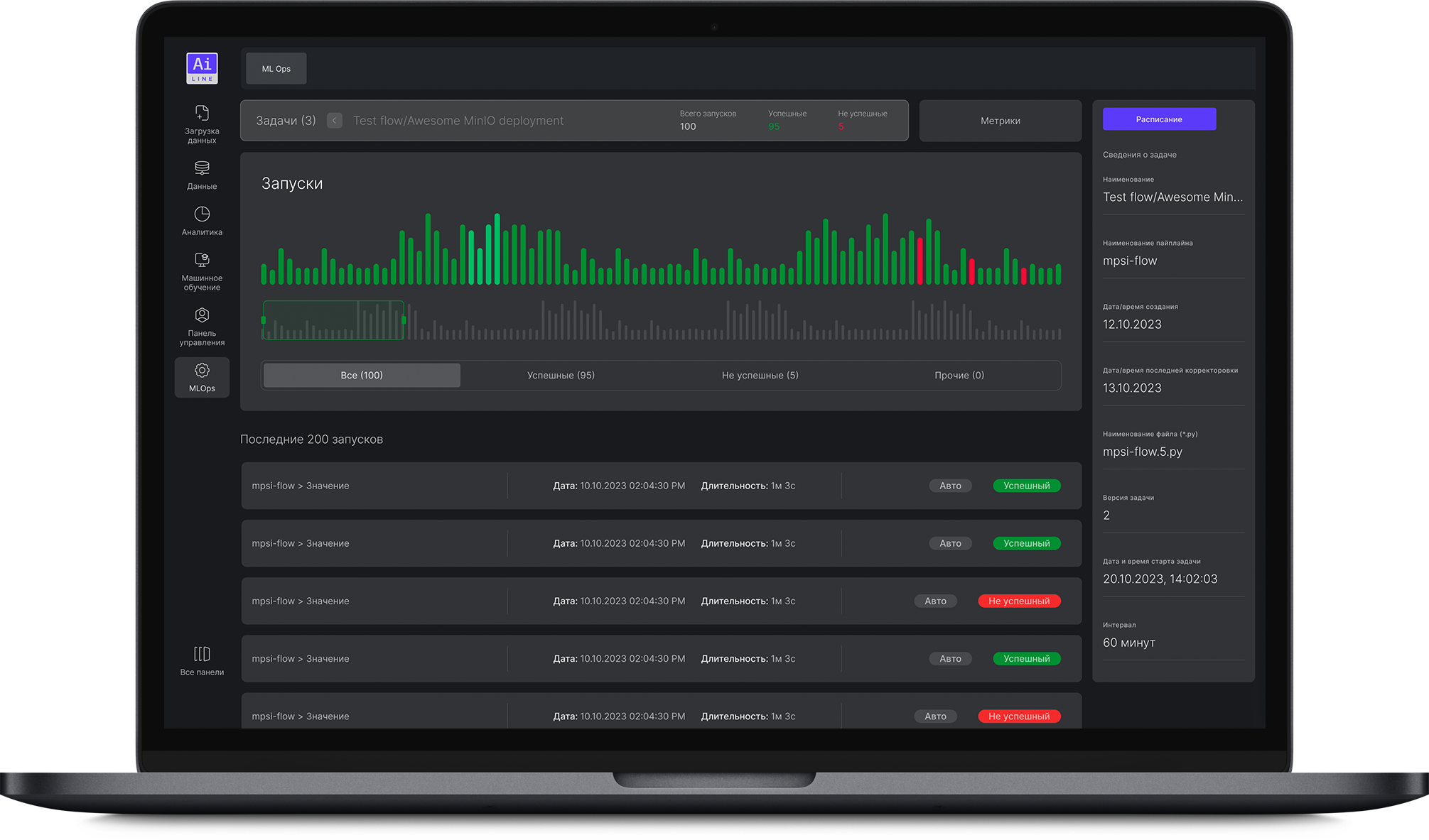 AiLine сравнение