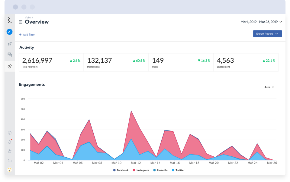 Statusbrew подбор
