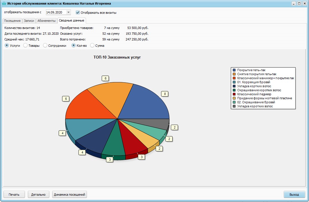 UNIVERSE-Красота