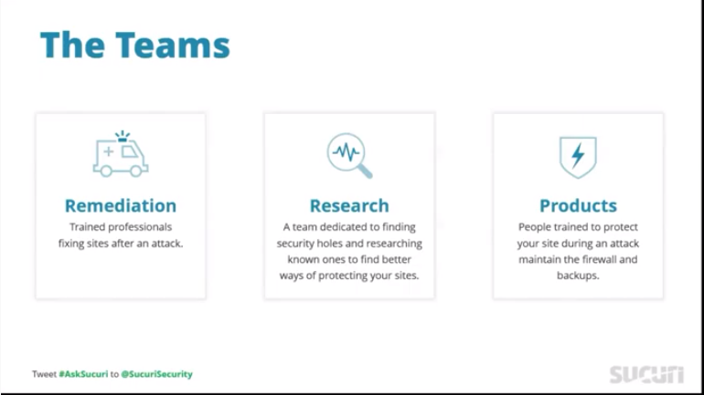 Sucuri Website Security характеристики