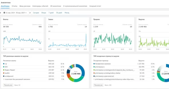 GP OrgManager характеристики