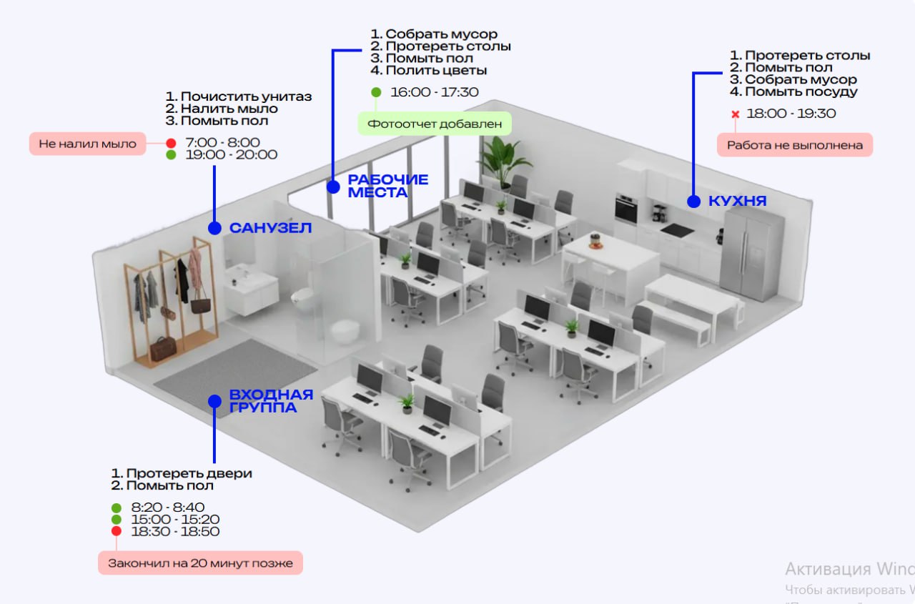 SweepMe отзывы