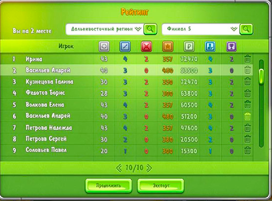 SalesUP24 программа