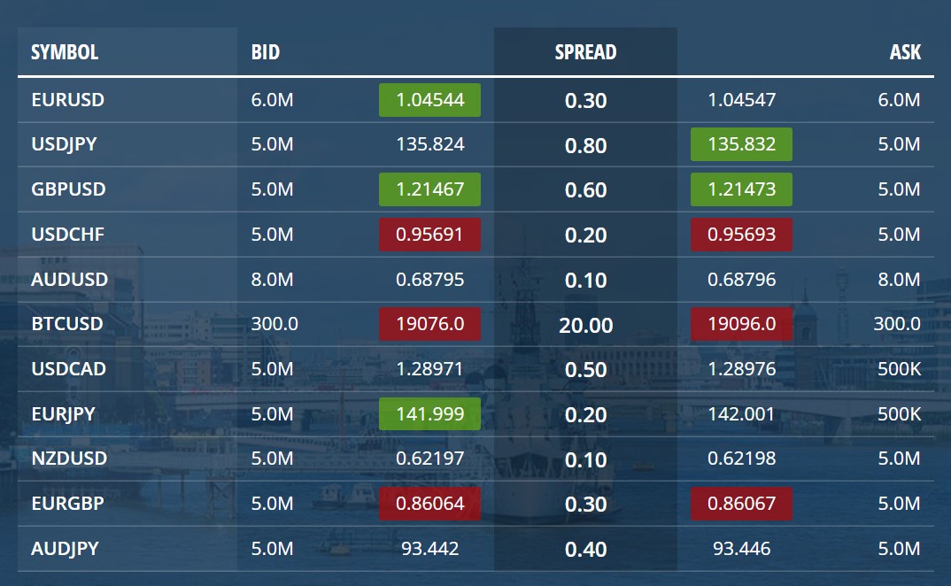 FXCM Pro программа