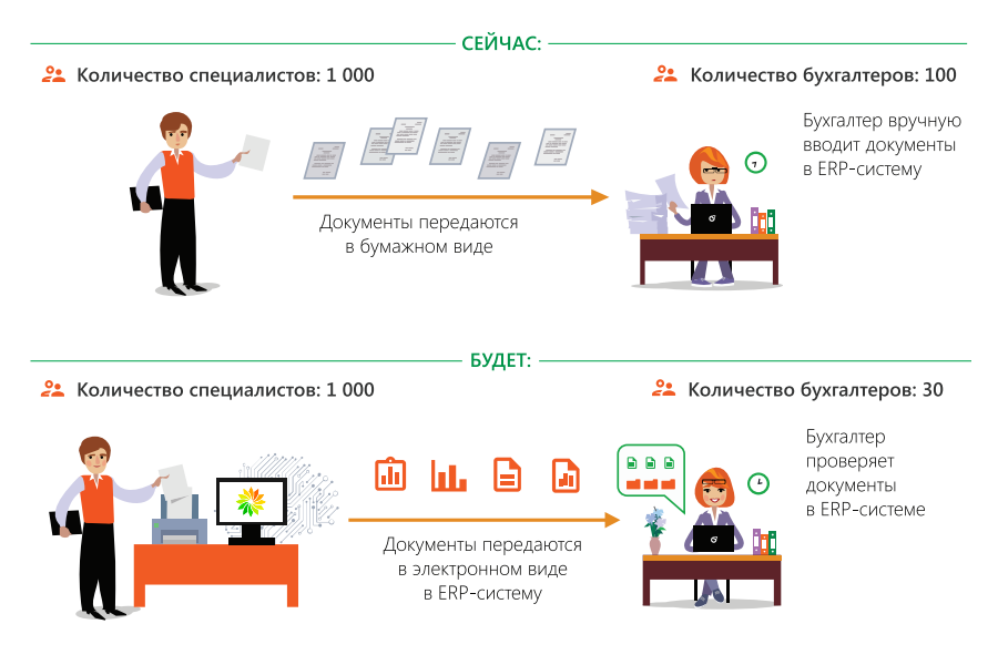 Lexema-SR характеристики
