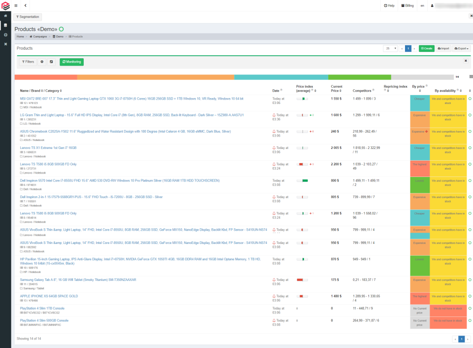 Priceva программа
