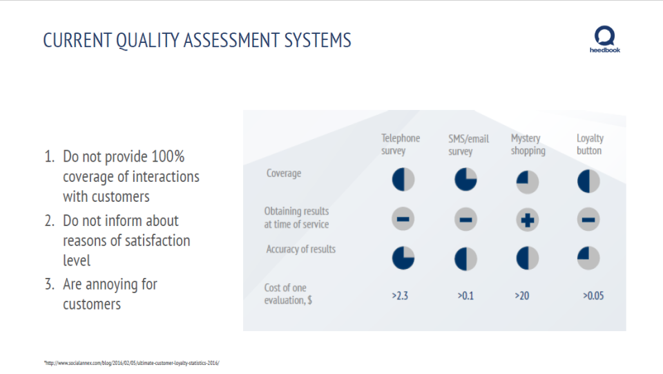Heedbook программа