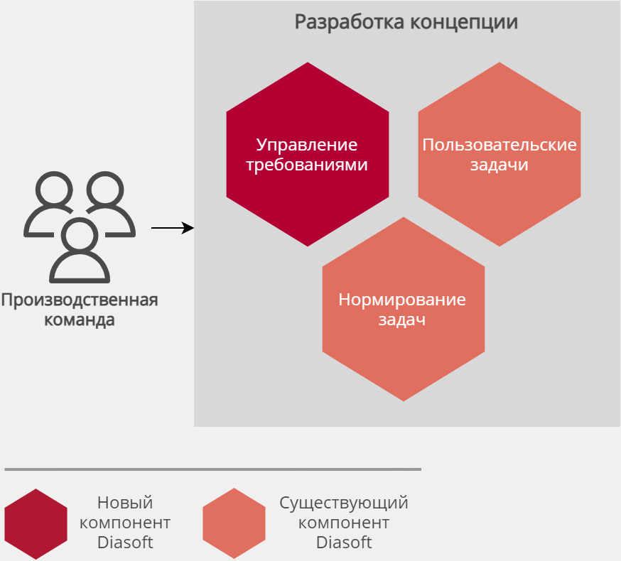 Q.REQUIREMENTS характеристики