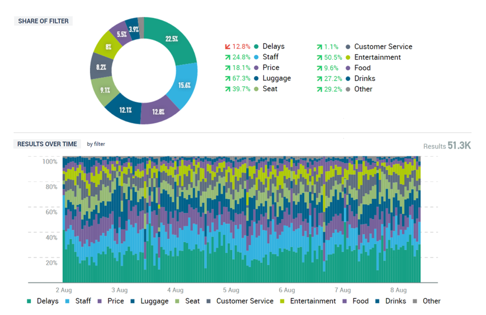 Talkwalker Analytics подбор