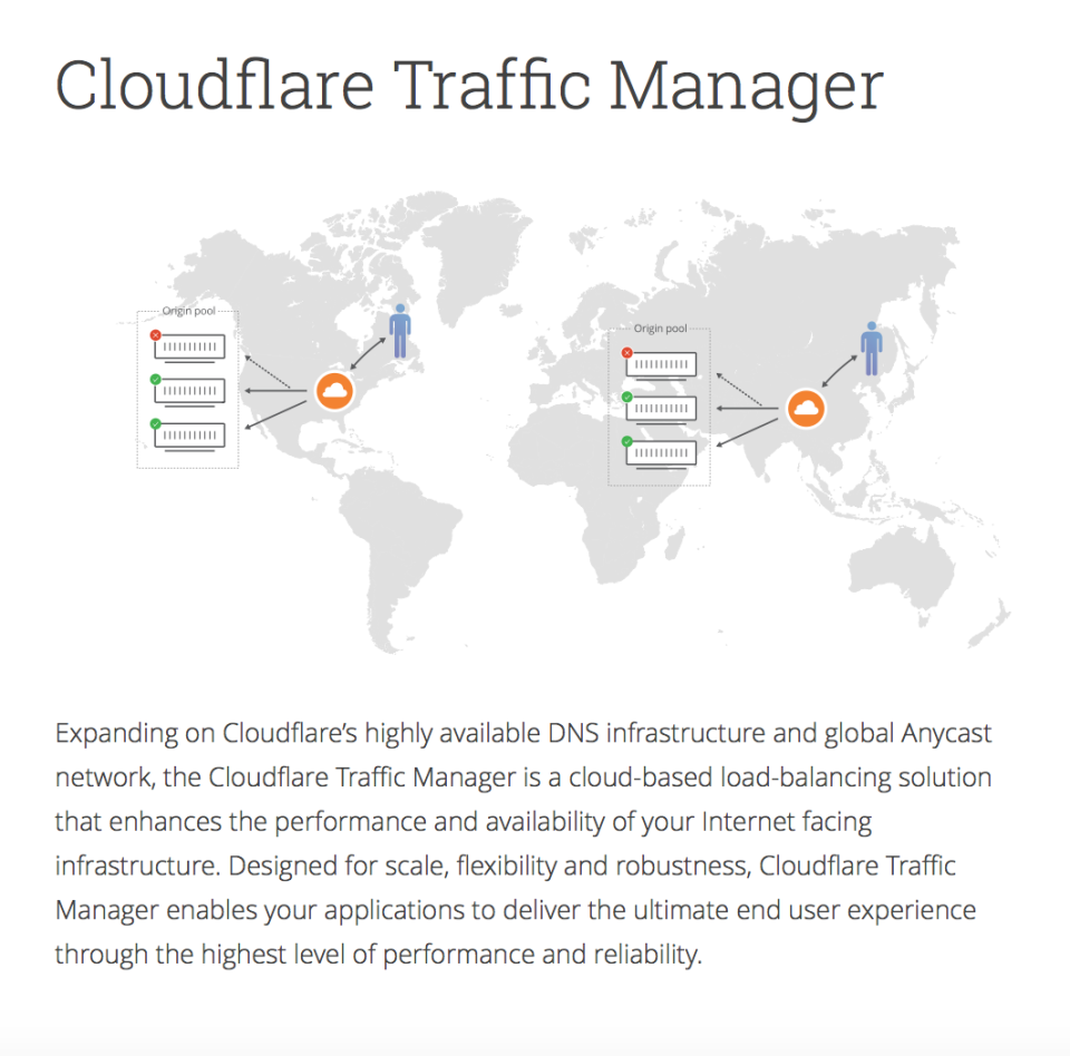 Cloudflare