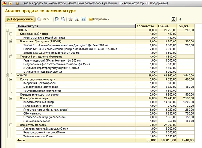 Альфа-Ника: Косметология