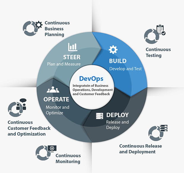Gridfore Intelligent Analytical Platform