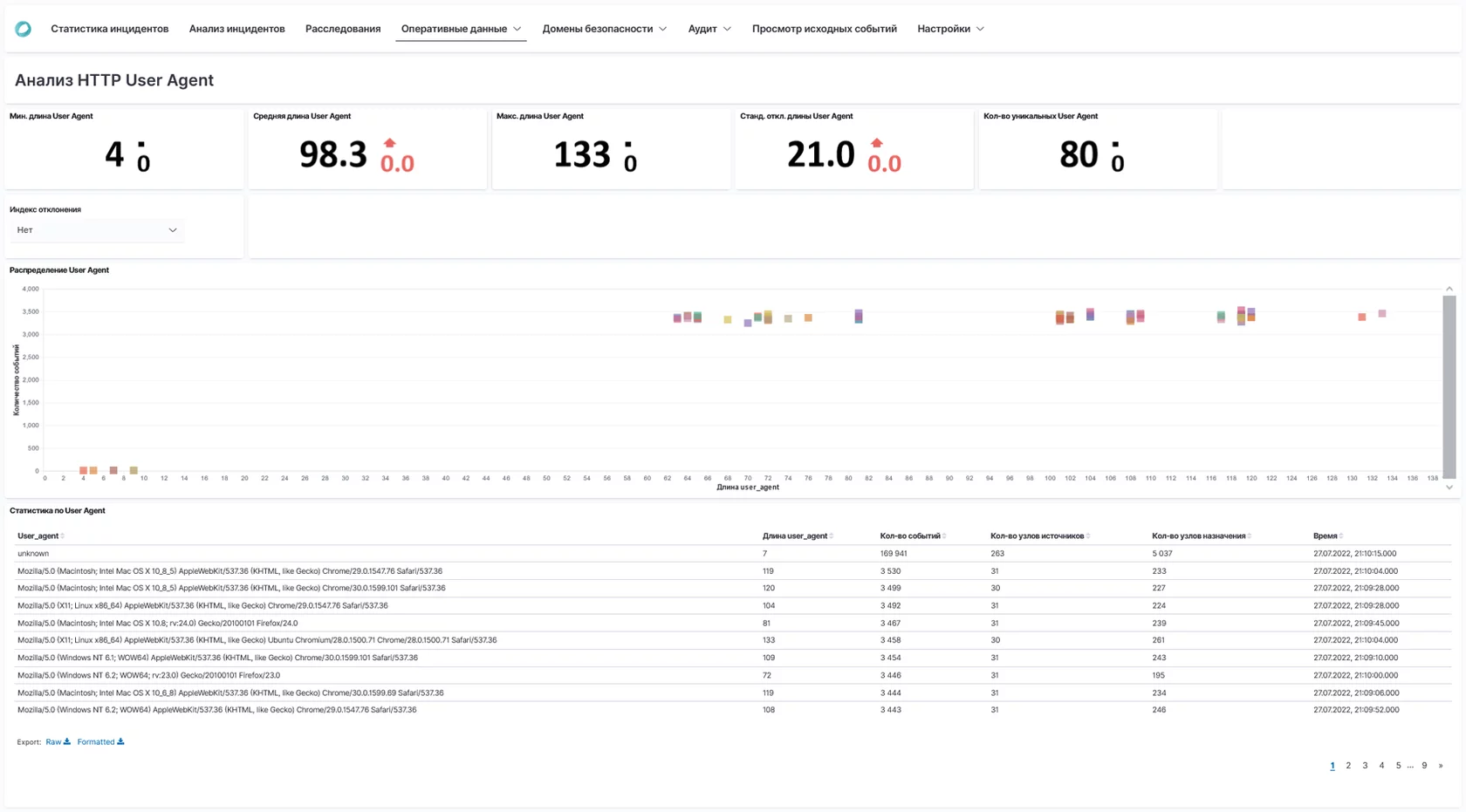 STEP Security Data Lake программа