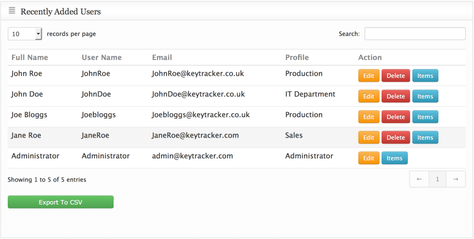 KeyZone сравнение
