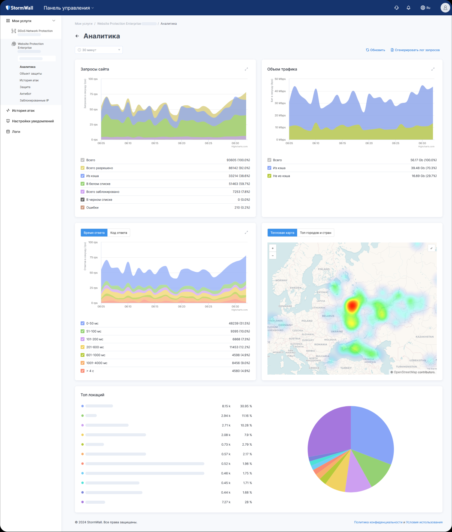 Stormwall программа