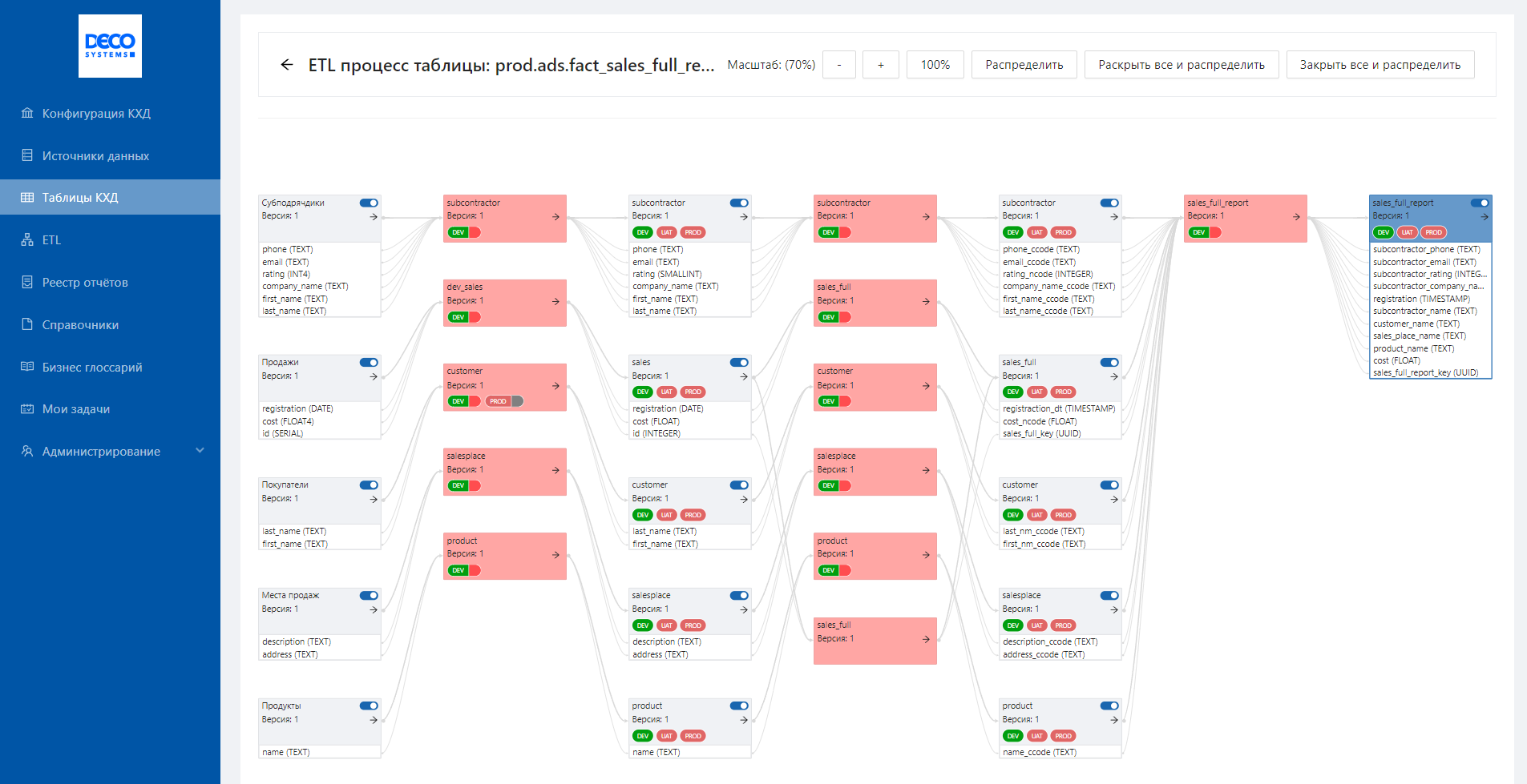 Data Management Platform