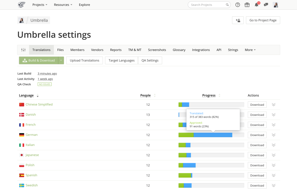 Crowdin программа