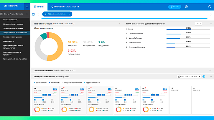 СёрчИнформ TimeInformer характеристики